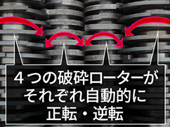 四軸破砕機BS